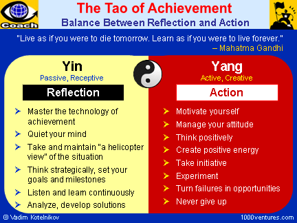 The Tao of Achievement - Technology of Achievement: How To Achieve Great Results