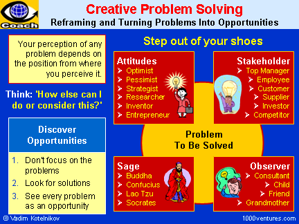 Creative Problem Solving (CPS): Reframing and Turning Problems Into Opportunities