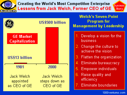 welch jack leadership quotes management business structure winning quotesgram employee change coach lessons cs ge fun